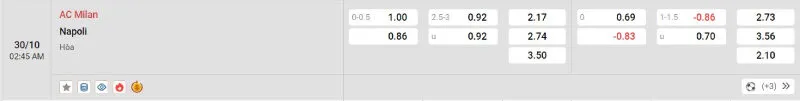 Cập nhật tỷ lệ kèo trước trận đấu AC Milan vs Napoli
