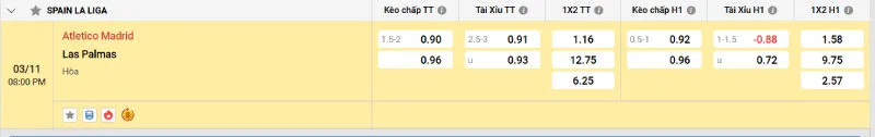 Cập nhật tỷ lệ kèo trước trận đấu Atletico Madrid vs Las Palmas