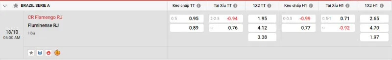 Cập nhật tỷ lệ kèo trước trận đấu Flamengo vs Fluminense