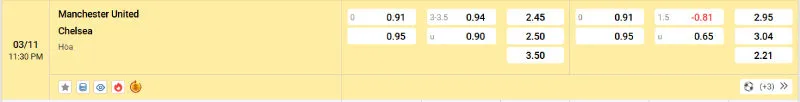 Cập nhật tỷ lệ kèo trước trận đấu Man United vs Chelsea