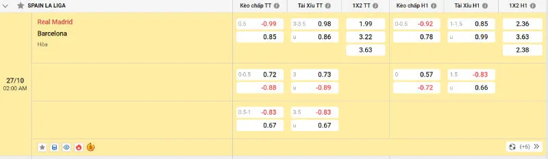 Cập nhật tỷ lệ kèo trước trận đấu Real Madrid vs Barcelona