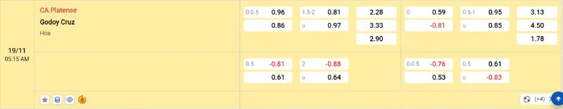 Cập nhật tỷ lệ kèo trước trận đấu CA Platense vs Godoy Cruz