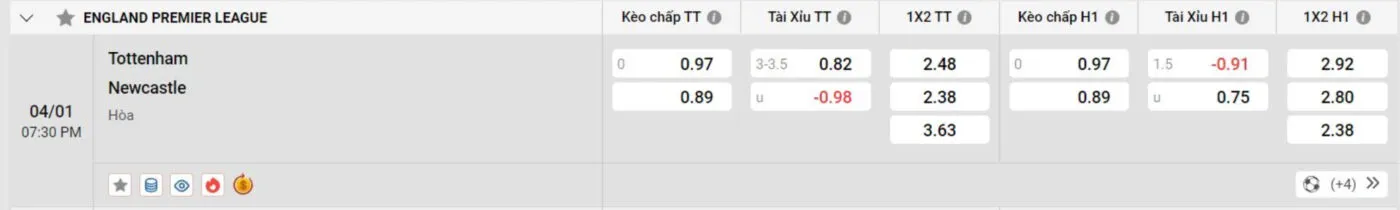 Cập nhật tỷ lệ kèo trước trận đấu Tottenham vs Newcastle